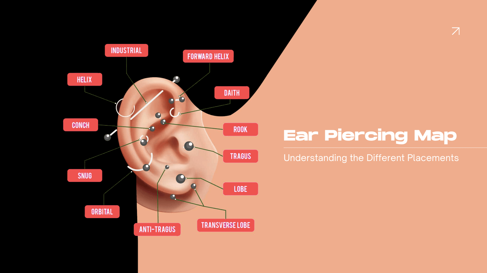 Ear Piercing Map: Understanding the Different Placements