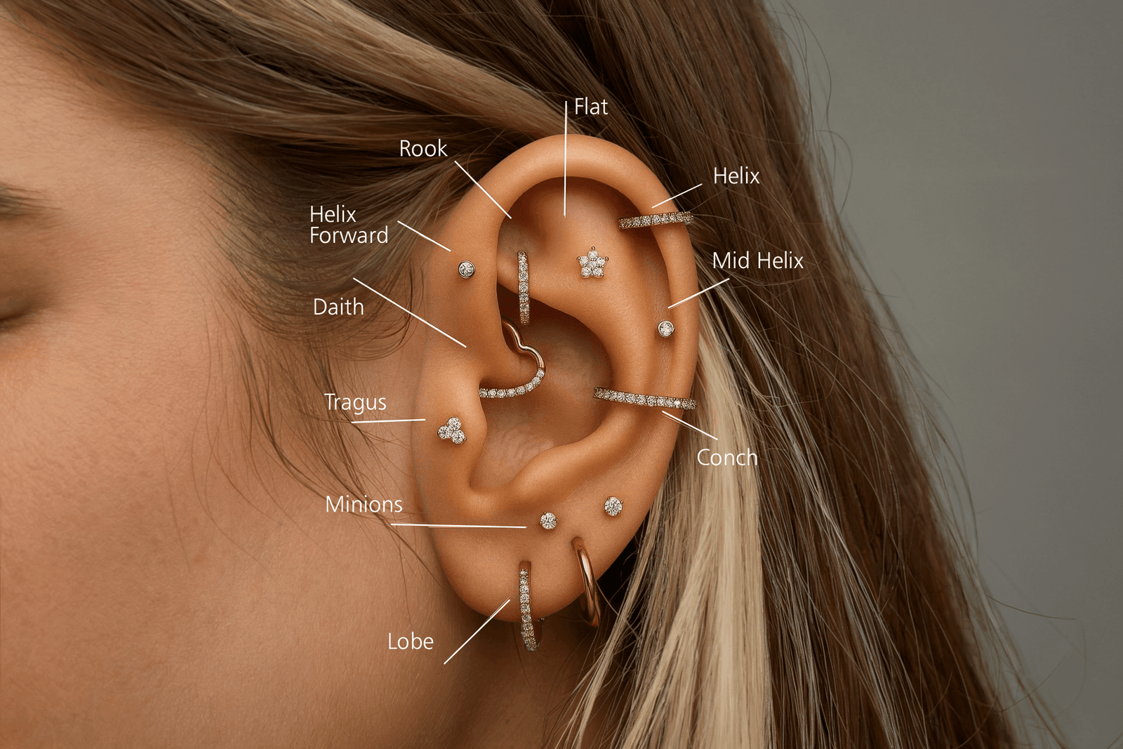 Ear Piercings Placement Chart for Beginners: Where to Start and What to Avoid